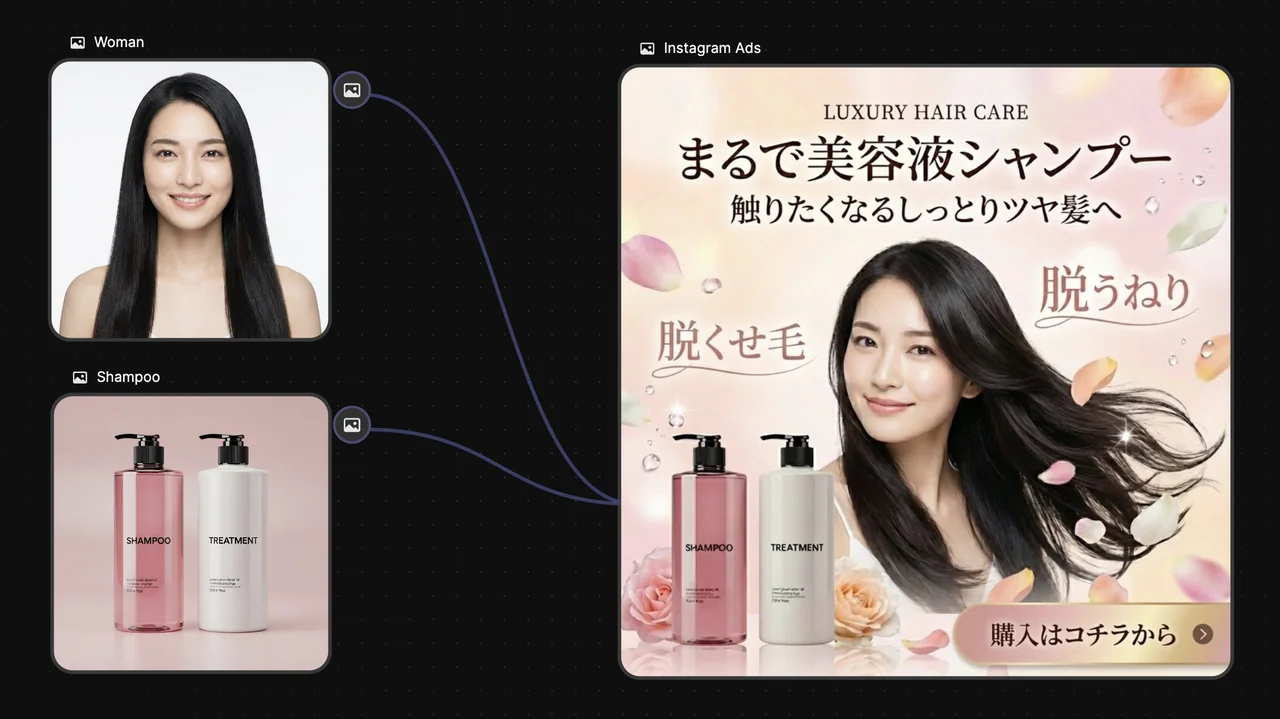 バナー広告生成AI